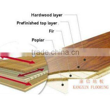 Best quality responable price for grade A/AB/ABC/ABCD Oak threelayer engineered solid wood flooring