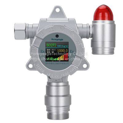 CO gas detector