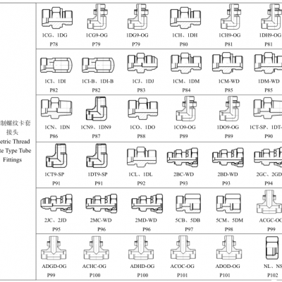 Standard SS316 Adaptor JIC BSP Metric NPT Thread Pipe Fittings Male Female Threaded OEM Custom photo-2