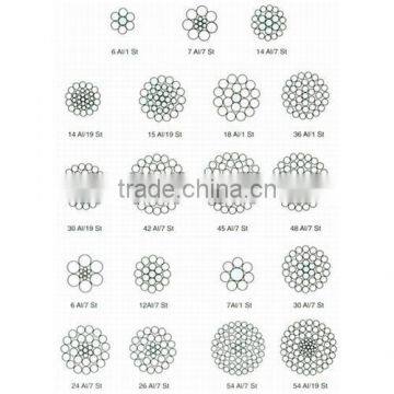 Aluminum Stranded Wire an/ Aluminum Conductor Steel-Reinforced (ACSR)/high quality acsr/acsr/made in China cable