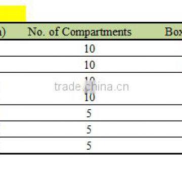 Plastic Packaging Box for Spare Parts IB photo-4