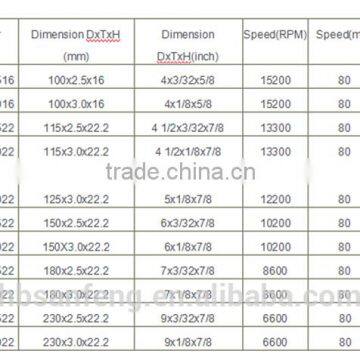 T42-125X2.0X22mm High Quality and Professional China Cutting Disc for Metal photo-2