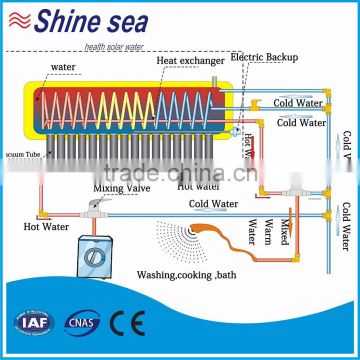 Hot water solar heater system copper coil