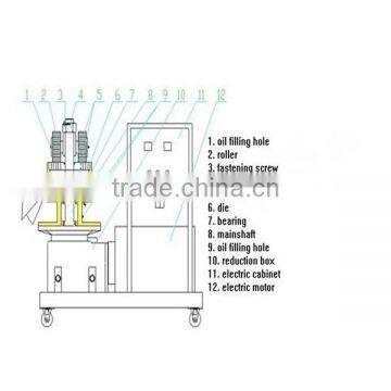 Livestock Fertilizer Flat Feed Pellet Machine