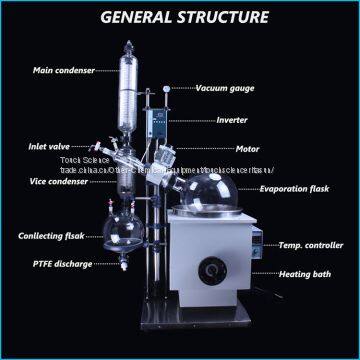 Recyclable Biochemical Apparatus