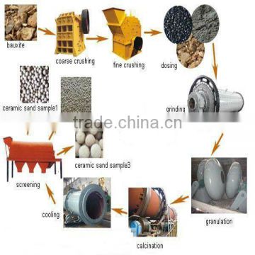 Ceramsite Sand Production-Line