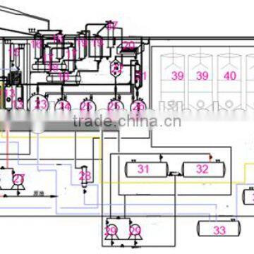 Large Capacity Oil Refinery Distillation Equipment 40tpd for Diesel Oil photo-2