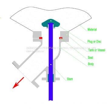 Pneumatic Tank Bottom Angle Valve photo-2