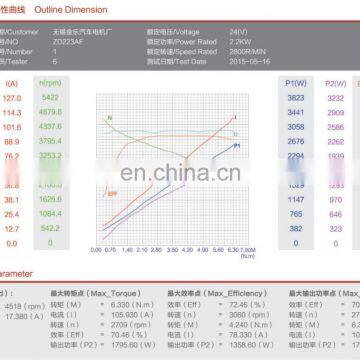 Brushed 24v Hydraulic dc Electric Car Motor photo-5