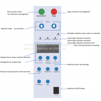 Ultrasonic Cleaning Machine Heated w/ Mechanical Controls photo-5