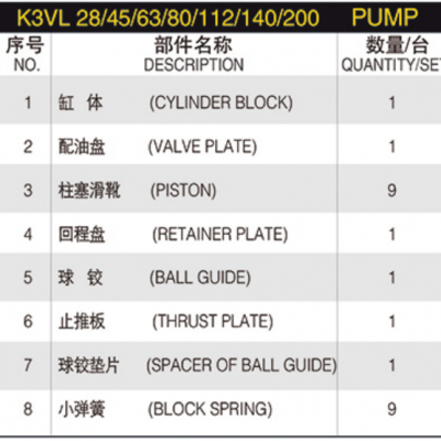 K3VL 28/45/63/80/112/140/200 K3VL28 K3VL45 K3VL63 K3VL80 K3VL112 K3VL140 K3VL200 Excavator Hydraulic Pump Parts With KAWASAKI photo-6