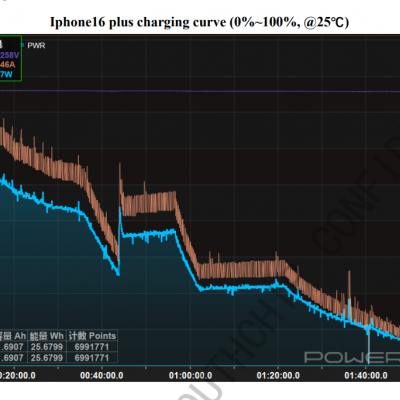 25W Wireless Power MPP Transmitter Module 5V~20V Input Voltage Range photo-3