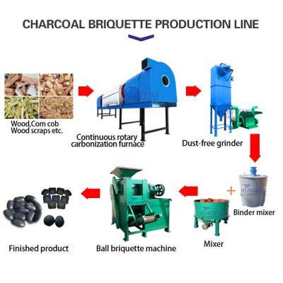 Eco-friendly Charcoal Making Machine Carbonization Furnace Continous Carbonization Stove photo-4