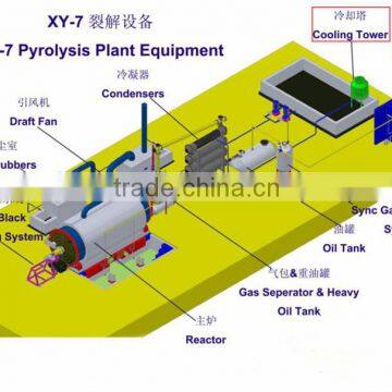 Tyre Recycling Machine Waste Tire to Diesel Oil