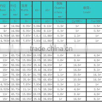 Double Row Track Roller/guide Bearing Stainless Steel Bearing W4SSX photo-2