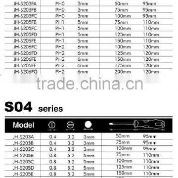 Durable Hot Sale Torque Screwdriver / CRV Screwdriver Set photo-3