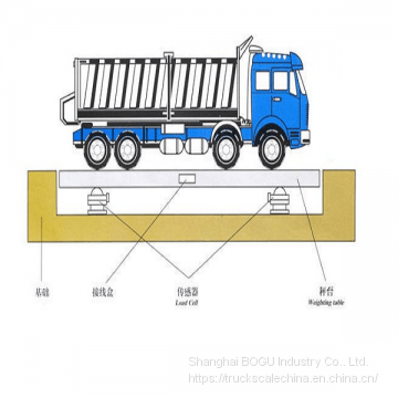 Digital Truck Scale 80T photo-2