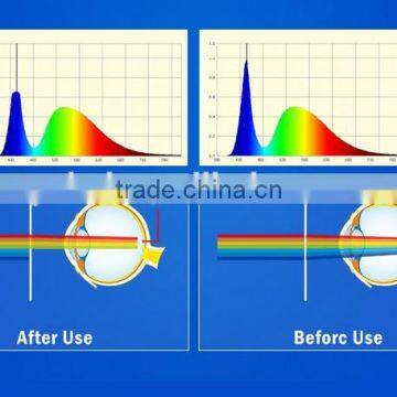 Nano For Iphone 6 Screen Protector 9H, for Iphone 6 Tempered Glass photo-6