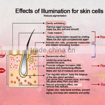 EDGE LIGHT Promotion Product Red Light Led Face Mask photo-5