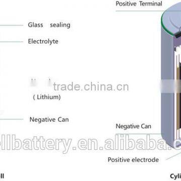 20000mAh D Size ER34615 Primary Lithium Battery 3.6V photo-2
