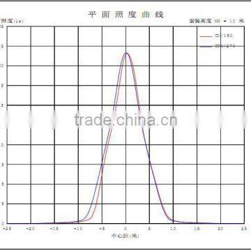 Led Industrial Light photo-5