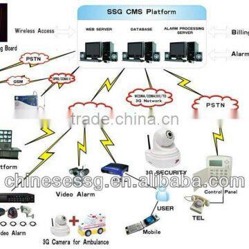 home/house central alarm monitor system support telephone alarm,SIM alarm,internet alarm