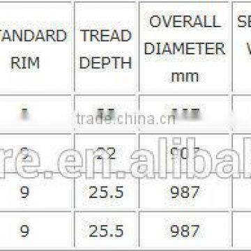 AGRICULTURAL Trailer Implement Tires IMP600 12.5/80-15.3 photo-5