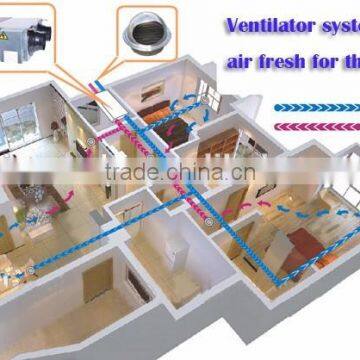 High Efficiency Heat Recovery Air Ventilation Equipment With DC Motor photo-5