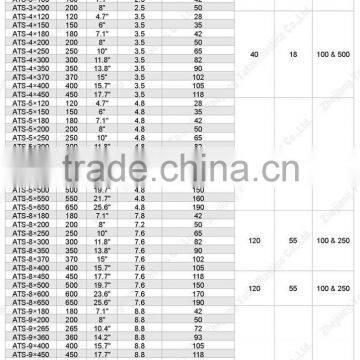 Plastic Cable Tie (CE,ROHS,PAHS,REACH, SGS, ISO9001) photo-6