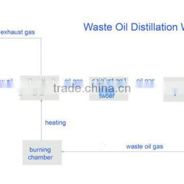 Black Oil Recycling Plant Getting Fuel For Power Generator photo-5