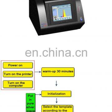 Jewelery shop use gold tester (NAP7800)