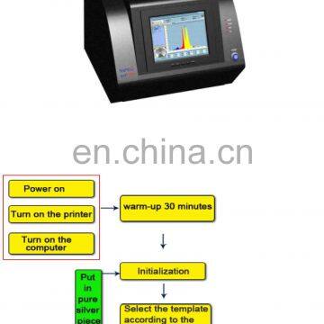Ювелирный магазин использует тестер золота (NAP7800)