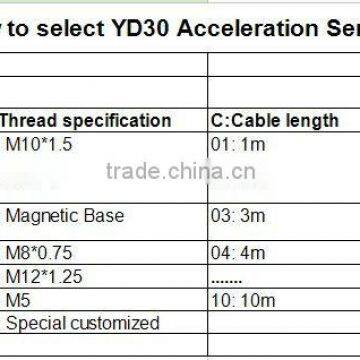 YD30 Accelerometers photo-5