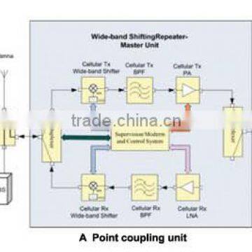 Band shifting repeater/Frequency shifting repeater series