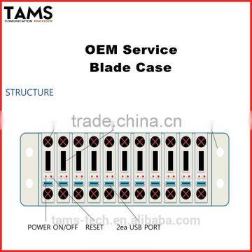 Automatic system Audio HDMI KVM