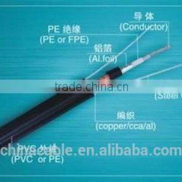 Coaxial RG/URM/Composite Cable photo-3