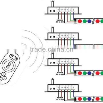 Hot Sale 18A 433mhz Touching Remote LED CCT Controller photo-6