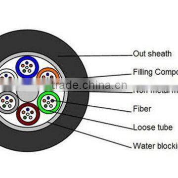 china oem factory 1core to 288core single core optical fiber cable