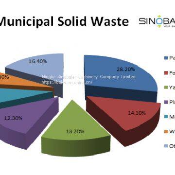 Municipal Solid Waste Recycling