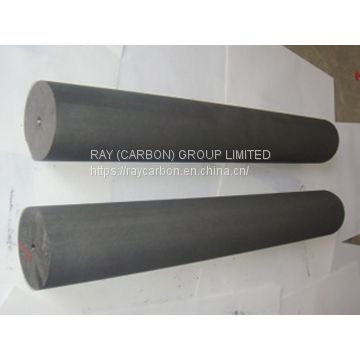 Graphite Anode China factory