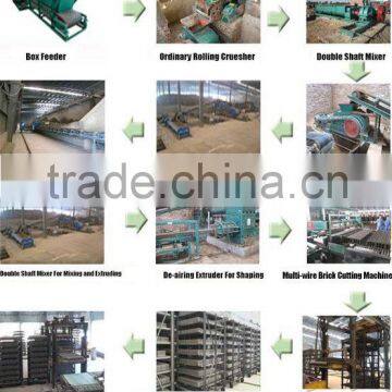 Drying Chamber for Good Quality Brick Making Plant photo-4