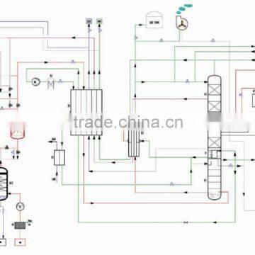 Air Separation Unit---low Pressure & Energy Savving photo-2