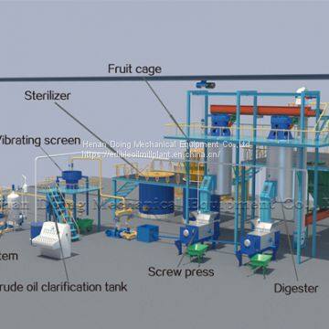 New design palm oil machine in malaysia