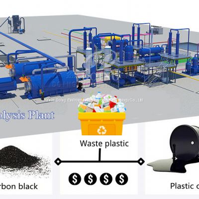 1-50TPD Q245/345R/Stainess steel Rubber Tire plastic Pyrolysis Plant Pyrolysis Equipment For Sale