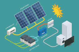 Solar Photovoltaic Panels photo-2