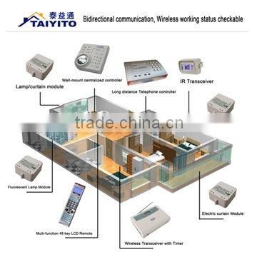 TAIYITO TDXE series bidirection PLC smart home system