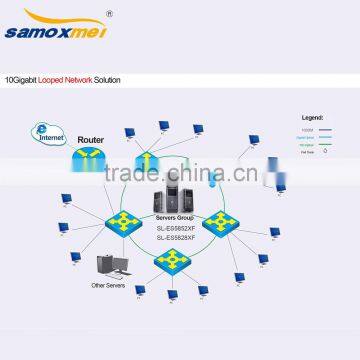 24 Ports 10Gigabit Ethernet Switch photo-2