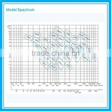 Engine Water Pump photo-4
