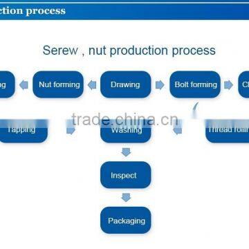 Hex Socket Round Head With Pad Anti-theft Screws photo-6