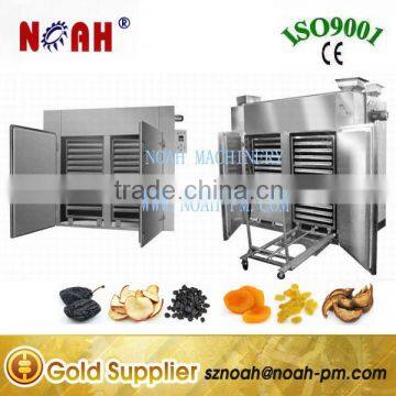 RXH hot air circulating oven for light industry